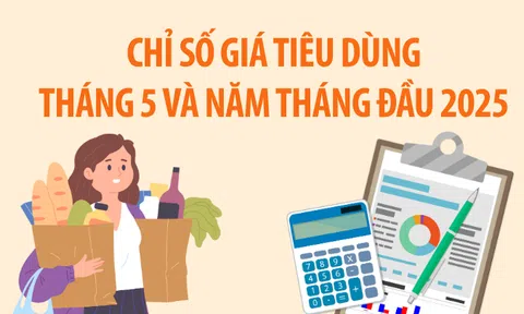 CPI 5 tháng đầu năm 2025 tăng 3,21%