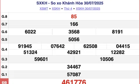 Kết quả xổ số Khánh Hòa hôm nay 10/8/2025 - XSKH 10/8