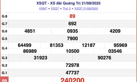 Kết quả xổ số Quảng Trị hôm nay 28/8/2025 - XSQT 28/8
