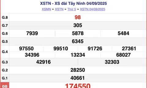 Kết quả xổ số Tây Ninh hôm nay 11/9/2025 - XSTN 11/9
