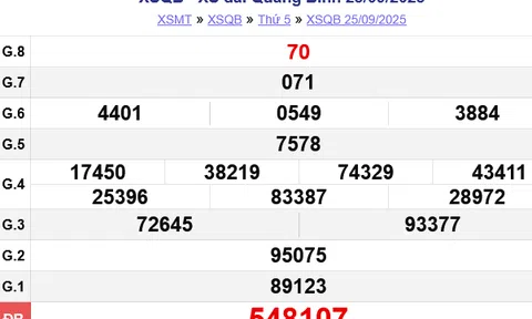Kết quả xổ số Quảng Bình hôm nay ngày 2/10/2025 - XSQB 2/10