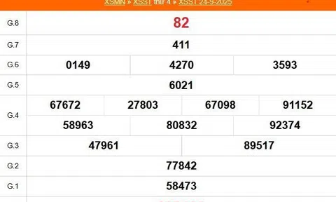 Kết quả xổ số Sóc Trăng hôm nay 8/10/2025 - XSST 8/10