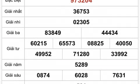 Kết quả Xổ số Bến Tre hôm nay 14/10/2025 - XSBT 14/10