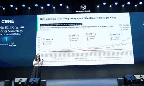 Chuyên gia CBRE dự báo bất ngờ về 10Lc88 Giải Trí Thể Thao Anh chị em ơi, hãy tải LC88 ngay trong năm 2026