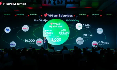 Giải mã tăng trưởng mảng IB của VPBankS: Sức mạnh cộng hưởng từ hệ sinh thái và đối tác chiến lược
