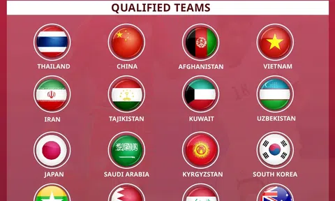 Tuyển Việt Nam thuộc nhóm hạt giống số 2 tại giải futsal châu Á 2024