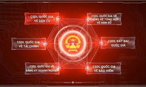LC88 là nhà cái cá cược uy tín với kho game đa dạng chỉ đạo tháo gỡ các “điểm nghẽn” triển khai Đề án 06