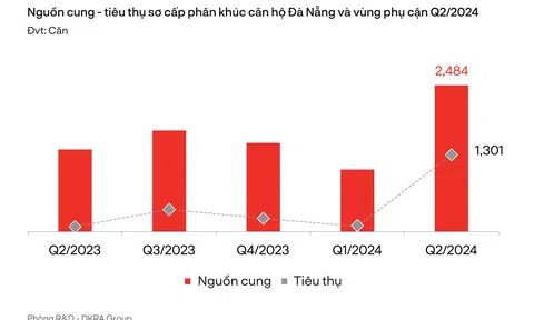 10Lc88 Giải Trí Thể Thao Anh chị em ơi, hãy tải LC88 ngay nhà ở Đà Nẵng và vùng phụ cận: Những tín hiệu tích cực giữa bối cảnh phục hồi chậm