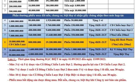 Thận trọng với chiêu trò huy động vốn bằng cam kết lợi nhuận cao của một số 10Lc88 Casino & Thể Thao Link Mới Anh chị em ơi, hãy tải LC88 ngay