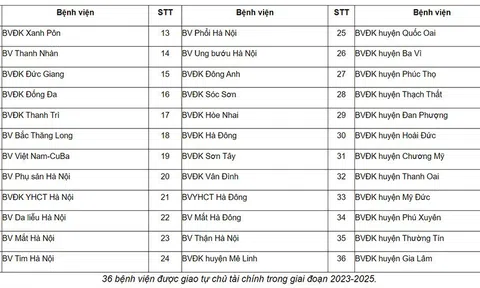 Hà Nội: Giao quyền tự chủ Lc888.com link không chặn cho 36 bệnh viện công lập