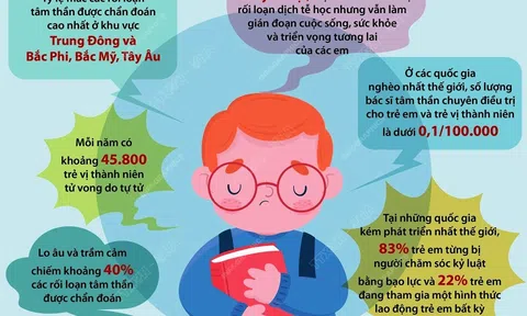 Hãy bảo vệ trẻ em bằng tất cả những gì có thể