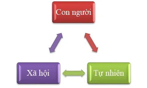 Phát triển Đăng nhập tài khoản thành viên LC88 phải gắn chặt với bảo vệ Link LC88 Đăng Nhập Mới Nhất