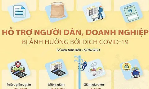 Cân nhắc gói chính sách tài khoá, tiền tệ hỗ trợ phục hồi Đăng nhập tài khoản thành viên LC88