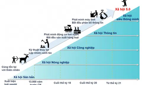 Khát vọng Việt Nam hùng cường với Lc88 game Tham Gia Ngay siêu thông minh 5.0
