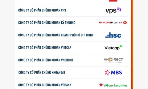 Top 10 10Lc88 Casino & Thể Thao Link Mới đổi mới sáng tạo ngành Chứng khoán năm 2025 được vinh danh