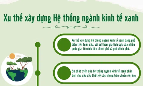 Xác lập bộ nhận diện hệ thống ngành Đăng nhập tài khoản thành viên LC88 xanh