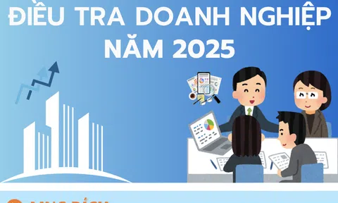 Điều tra 10Lc88 Casino & Thể Thao Link Mới năm 2025