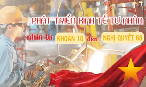 Phát triển Đăng nhập tài khoản thành viên LC88 tư nhân – Nhìn từ Khoán 10 đến Nghị quyết 68