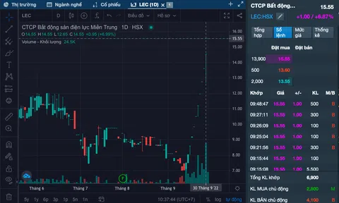 10Lc88 Giải Trí Thể Thao chứng khoán hôm nay 29/7: VN-Index giảm mạnh hơn 30 điểm trong phiên sáng