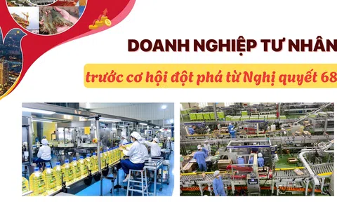 10Lc88 Casino & Thể Thao Link Mới tư nhân trước cơ hội đột phá từ Nghị quyết 68