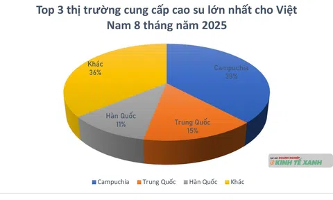 ‘Vàng trắng’ Campuchia ồ ạt tràn sang, Việt Nam vẫn là ông lớn top 3 thế giới