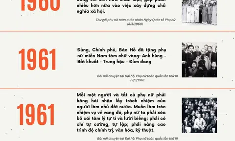 [Infographic] Phụ nữ Việt Nam viết tiếp trang sử vẻ vang theo lời Bác Hồ dạy
