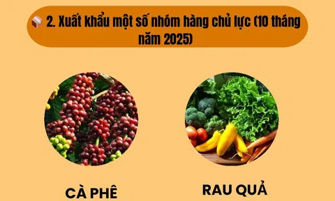 [Infographic] Sân Chơi Lc88.com Web Uy Tín nông, lâm, Lc88game hiện đang mở 10 tháng năm 2025 vượt 58 tỷ USD