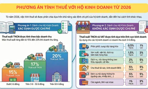 [Infographic] Phương án tính thuế với hộ kinh doanh từ 2026