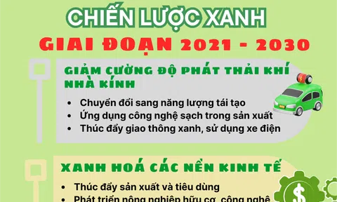 [Infographic] Giải pháp thúc đẩy tăng trưởng xanh giai đoạn 2021–2030: Hướng tới nền Đăng nhập tài khoản thành viên LC88 bền vững