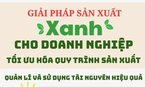 [Infographic] Giải pháp “xanh” giúp 10Lc88 Casino & Thể Thao Link Mới tối ưu quy trình Lc888 tải ứng dụng