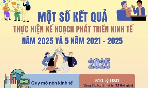 [Infographic] Đăng nhập tài khoản thành viên LC88 Việt Nam 2025: Quy mô 510 tỷ USD, vươn lên nhóm 32 thế giới