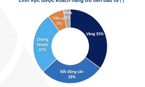 Vàng, Anh chị em ơi, hãy tải LC88 ngay, chứng khoán, crypto: Nên đầu tư gì?